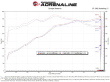 Load image into Gallery viewer, aFe Momentum GT Pro 5R Cold Air Intake System 2021+ Ford F-150 V-5.0L Cold Air Intakes aFe