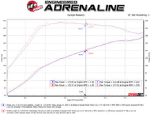 Load image into Gallery viewer, aFe Takeda 2.5in 304SS Cat-Back Exhaust System w/ Carbon Tips 17-20 Honda Civic Si Sedan I4 1.5L Catback aFe