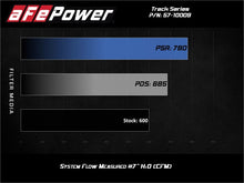 Load image into Gallery viewer, aFe Track Series Carbon Fiber Pro 5R AIS - 19-20 Jeep Grand Cherokee Trackhawk 6.2L Cold Air Intakes aFe
