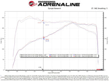 Load image into Gallery viewer, aFe Momentum GT Cold Air Intake System w/Pro 5R Filter 17-21 BMW 530 L4-2.0L Cold Air Intakes aFe