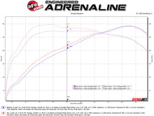 Load image into Gallery viewer, aFe MACHForce XP 3in to 2.5in 304 SS Axle-Back Exhaust w/ Polished Tips 14-16 BMW M235i Tips aFe