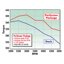 Load image into Gallery viewer, Edelbrock Performer 390 w/ O Egr Manifold Intake Manifolds Edelbrock