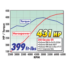 Load image into Gallery viewer, Edelbrock Perf RPM Cam and Lifters Kit Chrys 318-360 Camshafts Edelbrock