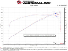 Load image into Gallery viewer, aFe 21-23 RAM 1500 TRX V8-6.2L SC Magnum FORCE Stage2 Cold Air Intake System w/Pro DRY S Cold Air Intakes aFe