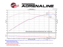 Load image into Gallery viewer, aFe Momentum Carbon Fiber Cold Air Intake System PDS/P5R 15-16 Chevrolet Corvette Z06 V8-6.2L Cold Air Intakes aFe
