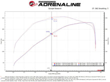 Load image into Gallery viewer, aFe BladeRunner 2 1/2in Intercooler Hot Side Charge Pipe 18-21 Jeep Wrangler JL L4-2.0L (t) - Black Intercoolers aFe