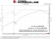 Load image into Gallery viewer, aFe Scorcher GT Module 07-21 Toyota Tundra V8-5.7L In-Line Modules aFe