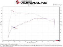 Load image into Gallery viewer, aFe Momentum GT Pro 5R Cold Air Intake System 18-21 Volkswagen Tiguan L4-2.0L (t) Cold Air Intakes aFe
