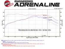 Load image into Gallery viewer, aFe Bladerunner Intercoolers Tube - Blue Hot/Cold Side 15-16 Ford Mustang EcoBoost L4-2.3L (t) Intercoolers aFe