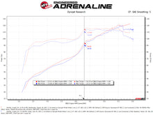 Load image into Gallery viewer, aFe Takeda Momentum Pro DRY S Cold Air Intake System 12-16 Subaru Impreza H4-2.0L Cold Air Intakes aFe