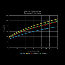 Load image into Gallery viewer, 034 Motorsport Engine > Intake > Hose ### Engine > Performance > Intake > Hose ### Engine > Turbocharger > Inlet Pipe ### Engine > Performance > Turbocharger > Inlet Pipe 034Motorsport Turbo Inlet Pipe | VW/Audi 1.8T/2.0T
