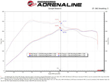 Load image into Gallery viewer, aFe Super Stock Induction System Pro 5R Media 15-19 VW Golf R L4 2.0L (t) Cold Air Intakes aFe