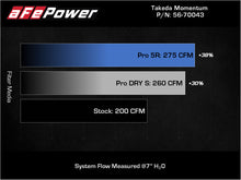 Load image into Gallery viewer, aFe Takeda Momentum Pro DRY S Cold Air Intake System 12-16 Subaru Impreza H4-2.0L Cold Air Intakes aFe
