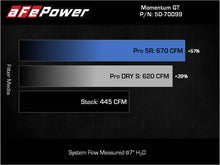 Load image into Gallery viewer, aFe Momentum GT Pro 5R Cold Air Intake System 2021-2022 Ford F-150 V6-3.5L (tt) PowerBoost Cold Air Intakes aFe