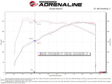Load image into Gallery viewer, aFe Takeda Momentum Pro 5R Cold Air Intake System 2022 Hyundai Elantra N Cold Air Intakes aFe
