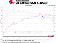 Load image into Gallery viewer, aFe Takeda 3in-2.5in 304 SS Axle-Back Exhaust w/ Carbon Tip 19-20 Hyundai Veloster I4-1.6L(t) Axle Back aFe