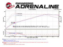 Load image into Gallery viewer, aFe Power Elite Twisted Steel 16-17 Honda Civic I4-1.5L (t) 2.5in Rear Down-Pipe Mid-Pipe Headers & Manifolds aFe