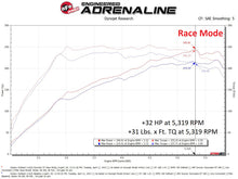 Load image into Gallery viewer, aFe Scorcher GT Module 20-23 Subaru Outback H4-2.4L (t) In-Line Modules aFe