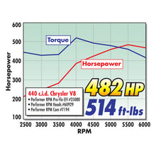 Load image into Gallery viewer, Edelbrock Perf RPM Cam and Lifters Kit Chrys 383-440 Camshafts Edelbrock