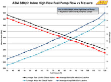 Load image into Gallery viewer, AEM 380LPH High Pressure Fuel Pump -6AN Female Out, -10AN Female In Fuel Pumps AEM