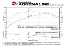 Load image into Gallery viewer, aFe Quantum Pro DRY S Cold Air Intake System 15-18 Ford F150 EcoBoost V6-3.5L/2.7L - Dry Cold Air Intakes aFe