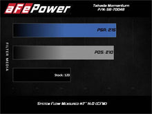 Load image into Gallery viewer, aFe Takeda Momentum Pro 5R Cold Air Intake System 14-19 Ford Fiesta L4-1.6L Cold Air Intakes aFe