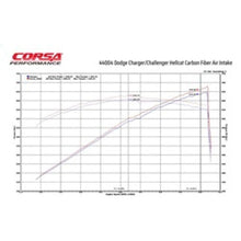 Load image into Gallery viewer, Corsa 19-23 Dodge Challenger SRT/Hellcat/Redeye/Demon Carbon Fiber Intake w/ MaxFlow Oiled Filter Cold Air Intakes CORSA Performance