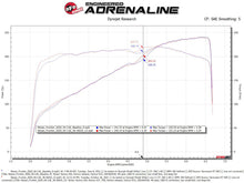 Load image into Gallery viewer, aFe Nissan Frontier 20-22 V6-3.8L Silver Bullet Throttle Body Spacer Throttle Body Spacers aFe