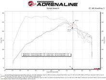 Load image into Gallery viewer, aFe Super Stock Induction System Pro 5R Media 15-20 Ford Mustang L4-2.3L (t) Cold Air Intakes aFe