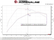 Load image into Gallery viewer, aFe Rapid Induction Pro 5R Cold Air Intake System Brushed 21-22 Ford F-150 Raptor V6-3.5L (tt) Cold Air Intakes aFe