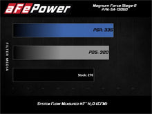 Load image into Gallery viewer, aFe Magnum FORCE Stage-2 Pro Dry S Cold Air Intake System 15-19 Volkswagen GTI (MKVII) L4-2.0L (t) Cold Air Intakes aFe