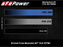 Load image into Gallery viewer, aFe Momentum GT Pro 5R Cold Air Intake System 19 GM Silverado/Sierra 1500 V6-2.7L (t) Cold Air Intakes aFe