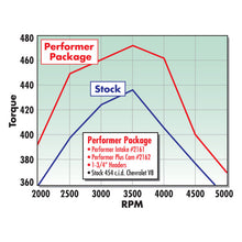 Load image into Gallery viewer, Edelbrock Performer 2-O w/ O Egr Manifold Intake Manifolds Edelbrock