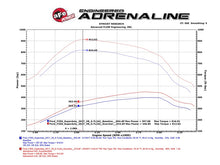 Load image into Gallery viewer, aFe Scorcher Module HD 2017 Ford Diesel Trucks V8-6.7L (td) In-Line Modules aFe