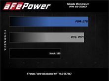 Load image into Gallery viewer, aFe Momentum GT Pro 5R Cold Air Intake System 17-20 Honda CR-V 1.5L (t) Cold Air Intakes aFe