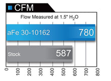 Load image into Gallery viewer, aFe MagnumFLOW Air Filters OER P5R A/F P5R Ford F-150 09-12 V8-4.6L/5.4L/6.2L Air Filters - Drop In aFe