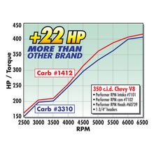 Load image into Gallery viewer, Edelbrock Perf RPM Cam and Lifters Kit Chev 283-400 Camshafts Edelbrock