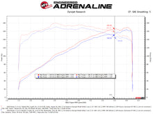 Load image into Gallery viewer, aFe Takeda Momentum Cold Air Intake System w/ Pro 5R Filter Mazda 3 19-21 L4-2.5L Cold Air Intakes aFe