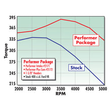 Load image into Gallery viewer, Edelbrock Performer 400 w/ O Egr Manifold Intake Manifolds Edelbrock