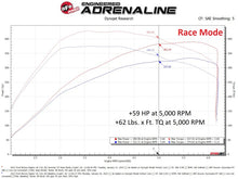 Load image into Gallery viewer, aFe Scorcher Module 22-23 Ford Bronco Raptor V6 3.0L In-Line Modules aFe
