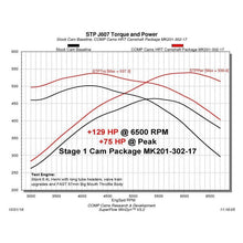 Load image into Gallery viewer, COMP Cams Stage 1 HRT Camshaft 2009+ Dodge 6.4L Hemi w/ VVT Camshafts COMP Cams