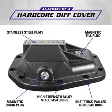 Load image into Gallery viewer, Yukon Gear Hardcore Diff Cover for Dana 50/60/70 Diff Covers Yukon Gear & Axle