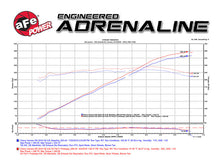 Load image into Gallery viewer, aFe Momentum GT Pro 5R Intake System 16-17 Chevrolet Camaro V6-3.6L Cold Air Intakes aFe