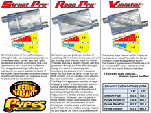 Load image into Gallery viewer, Pypes Performance Exhaust SJJ15S Cat Back Exhaust System 97-06 Wrangler TJ Single Rear Exit 2.5 in Intermediate And Tail Pipe Street Pro Muffler/Hardware included Natural Finish 304 Stainless Steel Pypes Exhaust Exhaust System Kit Pypes Performance Exhaust