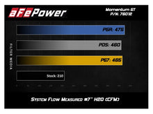 Load image into Gallery viewer, aFe Momentum GT Pro DRY S Cold Air Intake System 12-15 Toyota Tacoma V6 4.0L Cold Air Intakes aFe