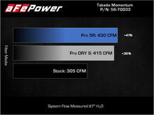 Load image into Gallery viewer, aFe Takeda Momentum Pro 5R Cold Air Intake System 20-22 Kia Telluride / Hyundai Palisade V6 3.8L Cold Air Intakes aFe