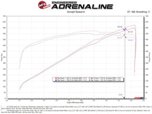 Load image into Gallery viewer, aFe 21-23 RAM 1500 TRX V8-6.2L SC Magnum FORCE Stage2 Cold Air Intake System w/Pro 5R Cold Air Intakes aFe