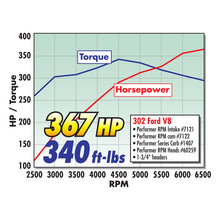 Load image into Gallery viewer, Edelbrock Perf RPM 302 Ford Manifold Intake Manifolds Edelbrock