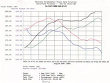 Load image into Gallery viewer, aFe MagnumFORCE Intakes Stage-1 P5R AIS P5R BMW 540i (E39) 97-03 V8-4.4L Cold Air Intakes aFe