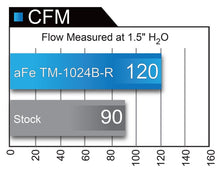 Load image into Gallery viewer, aFe MagnumFORCE Intakes Stage-2 PDS AIS PDS 2016 Honda Civic 1.5L Cold Air Intakes aFe